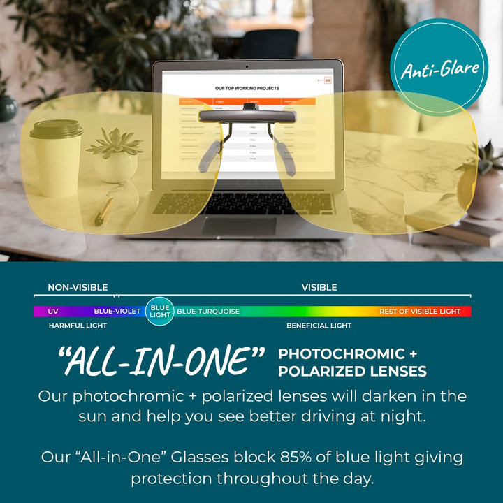 Clip On 87% Yellow Blue Light Glasses for Computer, TV, Gaming Use Improve Sleep Quality by Naturally Producing Melatonin for Women and Men