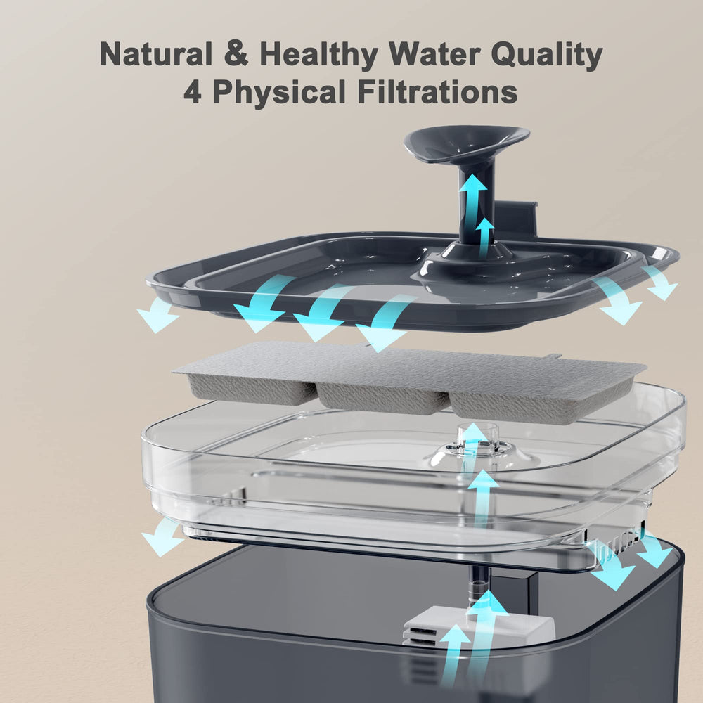- Automatic Pet Water Dispenser with Replacement Filters, 74oz/2.2L BPA-Free Water Fountain for Cats Inside with 2 Flow Modes