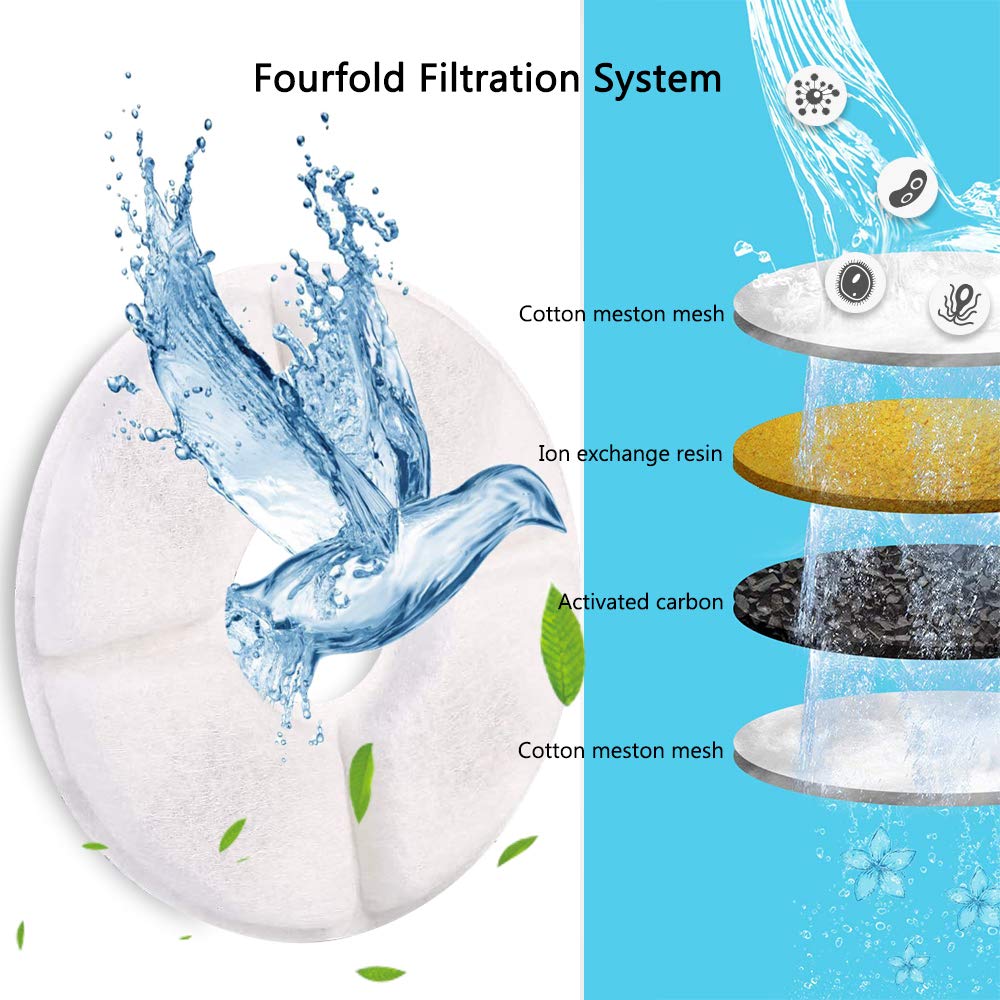 Pet Fountain Filter Set, 3 Triple Filtration System Replacement Cat Water Fountain Filters for Round 81oz/2.4L Automatic Pet Fountain Cat Water Fountain (Pack of 8)