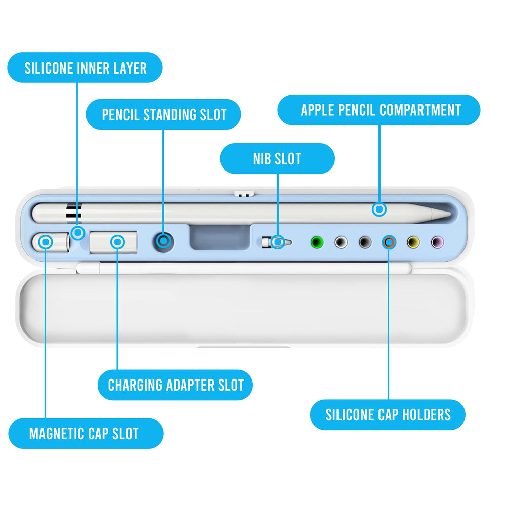 Portable Electronic Device Cover, Compatible with Apple Pencil 1st and 2nd Generation and Accessories-White with Blue Inner Liner, Case