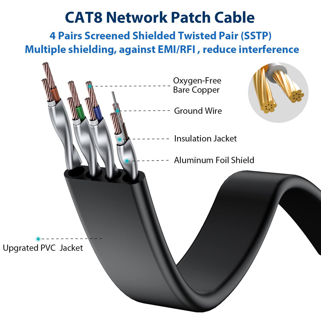 Cat 8 Ethernet Cable 20 FT, 40Gbps 2000MHz Cat8 High Speed Flat Internet Network Patch Cord, SFTP Shielded Lan Wire with Gold Plated RJ45 Connector for Outdoor Indoor, with 15 Clips- 20FT Black