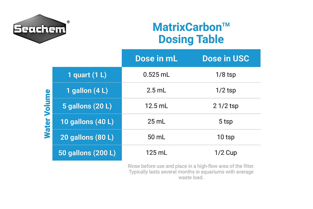 Matrix Carbon Tidal Filter - Activated Spherical Carbon Bead 190 ml