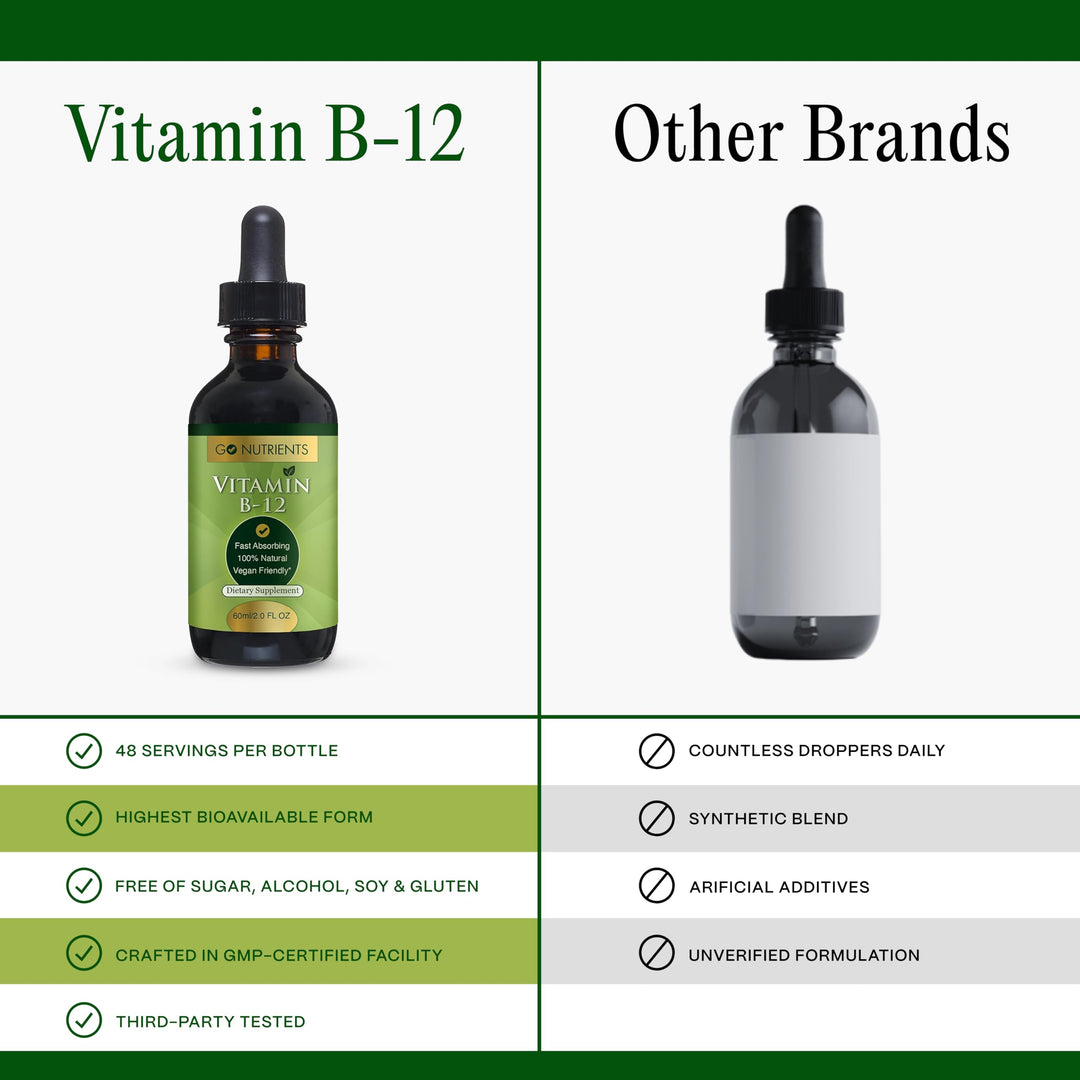 Vitamin B12 Sublingual Methylcobalamin – B-12 Liquid Drops 3000mcg, Organic Raspberry Flavor, Vegan – Supports Energy, Nerve Health &amp; Red Blood Cell Formation - 2oz (48 Servings)