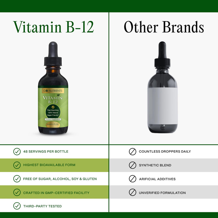 Vitamin B12 Sublingual Methylcobalamin – B-12 Liquid Drops 3000mcg, Organic Raspberry Flavor, Vegan – Supports Energy, Nerve Health &amp; Red Blood Cell Formation - 2oz (48 Servings)