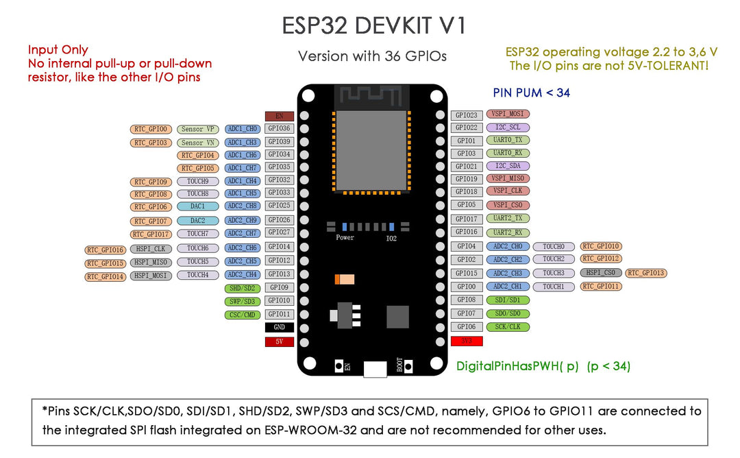 ESP32 DEVKIT ESP32-WROOM-32 Development Board ESP32 ESP-32S 2.4GHz WiFi+BT BLE Dual-core Dev Module CP2102 for Arduino DOIT