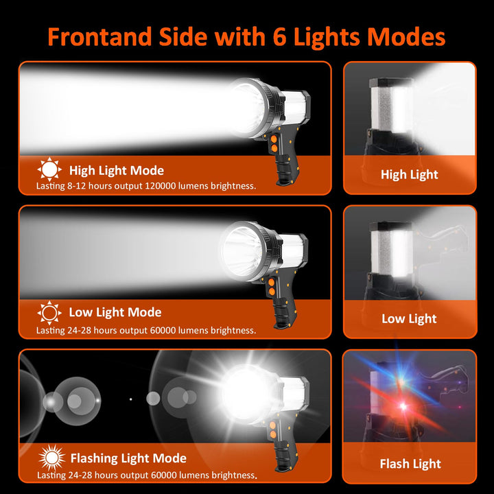 Spotlight 120000 Lumen Super Bright, 10000 mAh 30 Hours LED Rechargeable Flashlights, IP65 Waterproof Rechargeable Spotlight Come with Collapsible Tripod &amp; Strip for Hunting Boat Camping