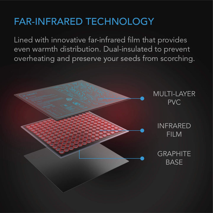 AC Infinity SUNCORE A1, Waterproof Seedling Heat Mat 3 x 20 MET & UL-Certified Heating Pad for Indoor Gardening, Hydroponics, Germination, Cloning