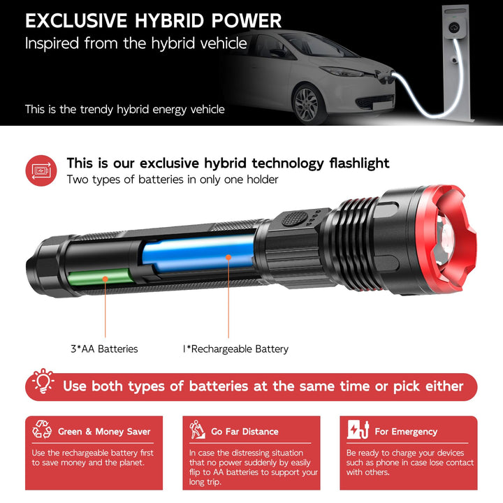 WdtPro Rechargeable Flashlight S5000, 3000 High Lumens 