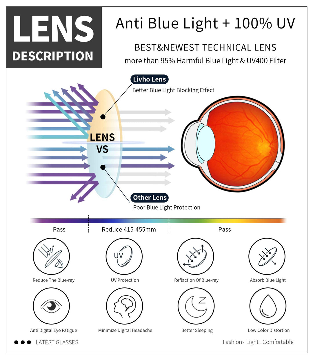 livho Blue Light Blocking Glasses Women Men, Fashion Fake Eyeglasses Frames, Blue Lense for Computer Gaming Eye Strain