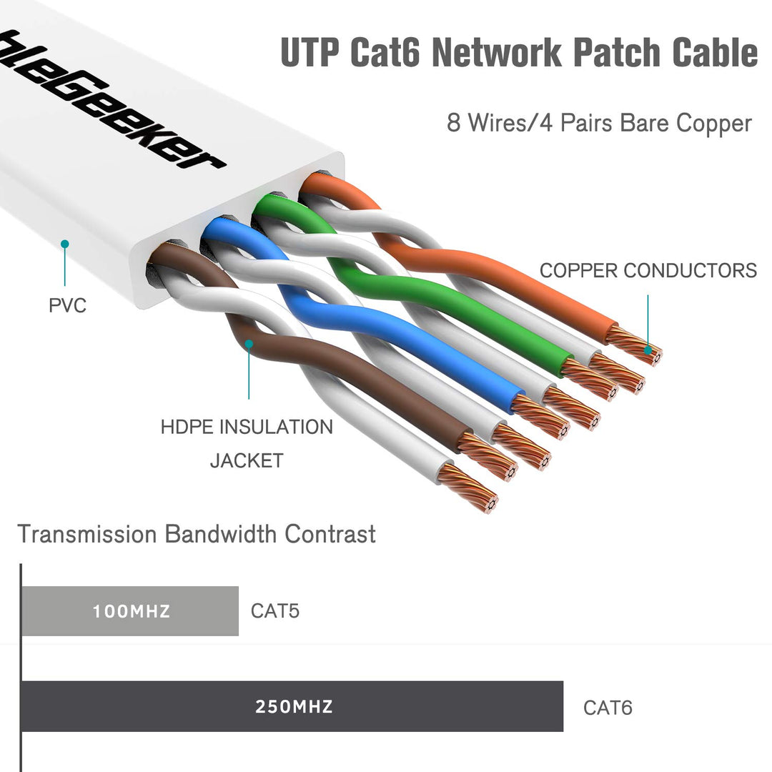 Cat 6 Ethernet Cable 1ft (6 Pack) (at a Cat5e Price but Higher Bandwidth) Flat Internet Network Cable - Cat6 Ethernet Patch Cable Short - White Cat6 Computer Cable with Snagless RJ45 Connectors
