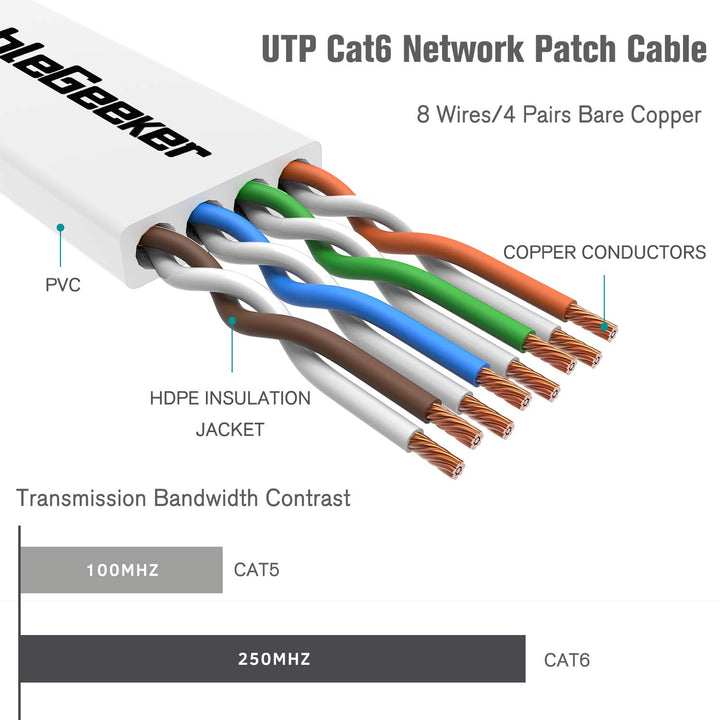 Cat 6 Ethernet Cable 1ft (6 Pack) (at a Cat5e Price but Higher Bandwidth) Flat Internet Network Cable - Cat6 Ethernet Patch Cable Short - White Cat6 Computer Cable with Snagless RJ45 Connectors