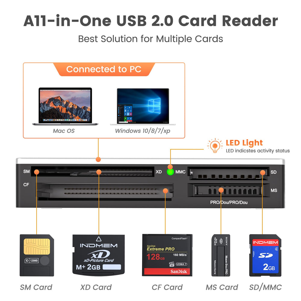 SmartMedia Card Reader Writer All-in-1 USB Universal Multi Card Adapter Slim Hub Read Smart Media, xD, SD, SDHC, SDXC, UHS-I, MMC, MS Pro Duo, CF, MD, Camera Flash Memory Cards For Windows, Mac, Linux