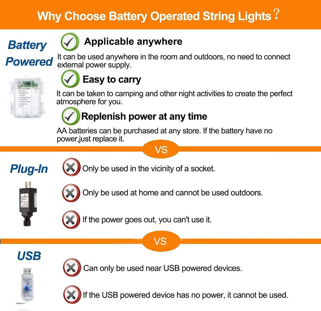 LED Rope Lights Battery Operated String Lights-40Ft 120 LEDs 8 Modes Outdoor Waterproof Fairy Lights Dimmable/Timer with Remote for Camping Party Garden Holiday Decoration