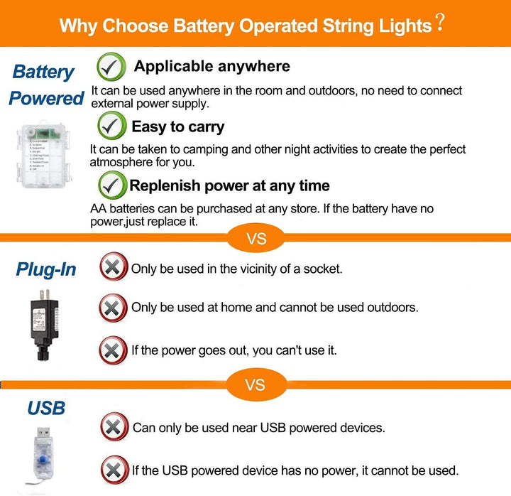 LED Rope Lights Battery Operated String Lights-40Ft 120 LEDs 8 Modes Outdoor Waterproof Fairy Lights Dimmable/Timer with Remote for Camping Party Garden Holiday Decoration