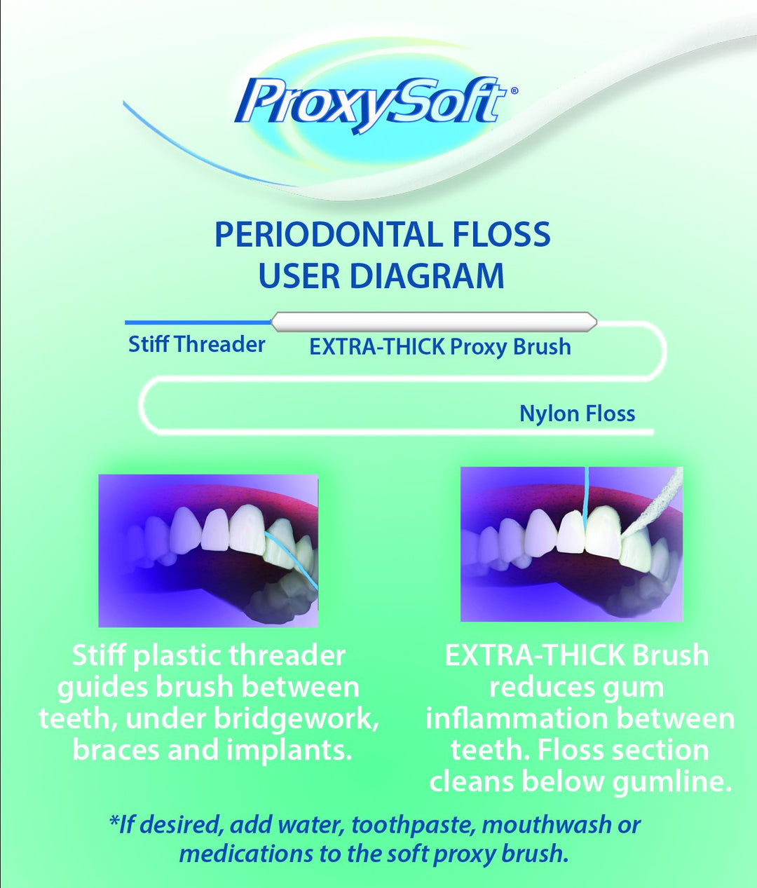Periodontal Floss by Thornton - Disp. of pk of 50 Floss