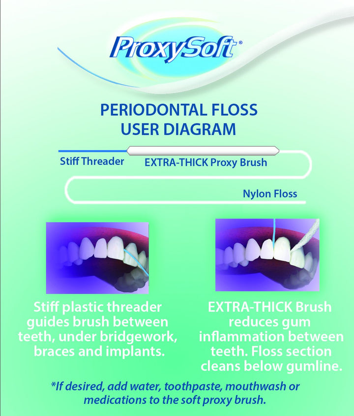 Periodontal Floss by Thornton - Disp. of pk of 50 Floss