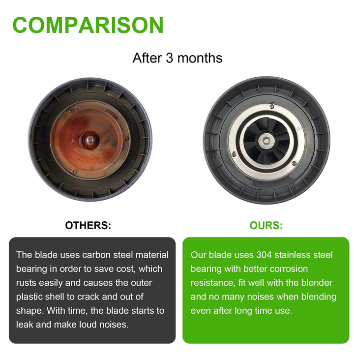 Replacement Extractor Blade, Compatible with NutriBullet 600w and 900w Blender Models Replacement Parts