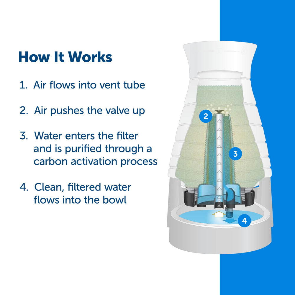 Healthy Pet Water Filter, for Healthy Pet Water Station for Dogs and Cats
