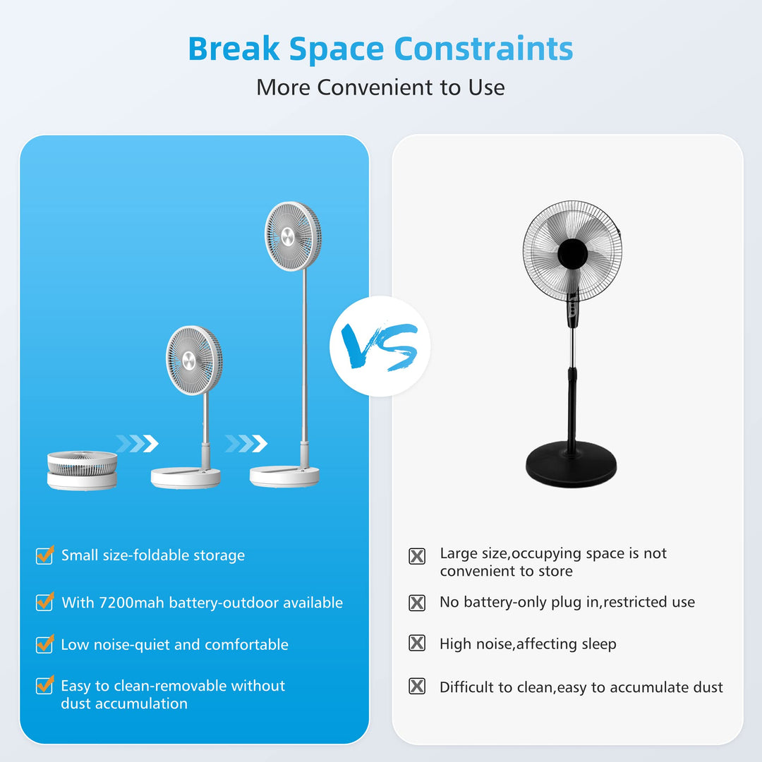 10 Battery Operated Fan, Portable Travel Fan for Sleeping, Oscillating Fan with Remote Control, Cordless Rechargeable Pedestal Fan, Standing Fan for Bedroom, Home, Office, Dorm