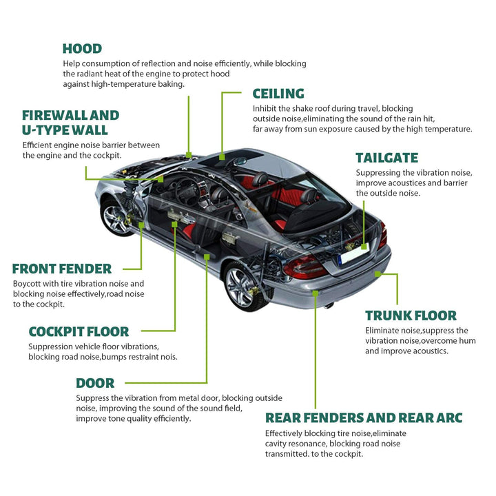 HOMCHEK 10mm 21.53sqft 40inch x 80inch Automotive Heat Shield Mat Sound Deadener Mat Noise &amp; Dampening Heat Insulation Mat Application for Car Hood Dynamat Ceiling Door