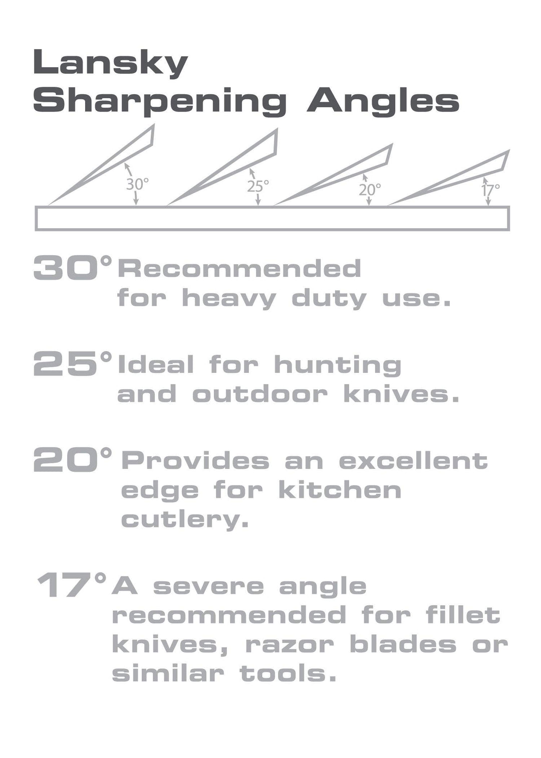 Universal Sharpening System LKUNV