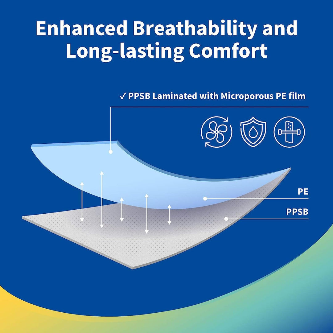 Hazmat Suits - 6 Sizes Options - Disposable Coveralls Suit, Medical Protective Coverall PPE Hazmat Suits