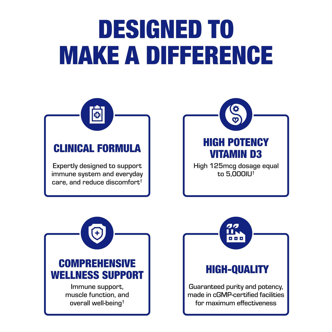 High Strength Vitamin D3 5000 IU - Clinical Formula Vit