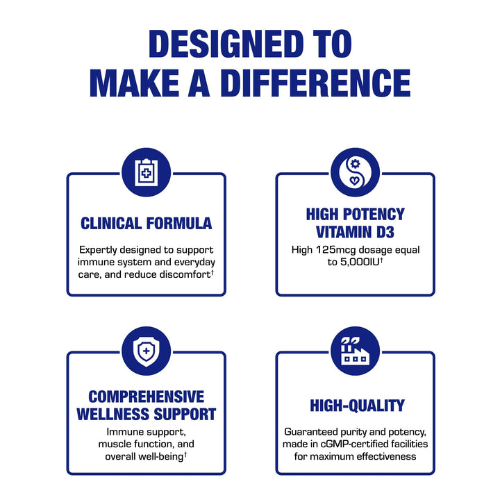 High Strength Vitamin D3 5000 IU - Clinical Formula Vit