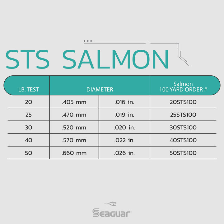 Seaguar STS Salmon 100% Fluorocarbon Fishing Line 50lbs