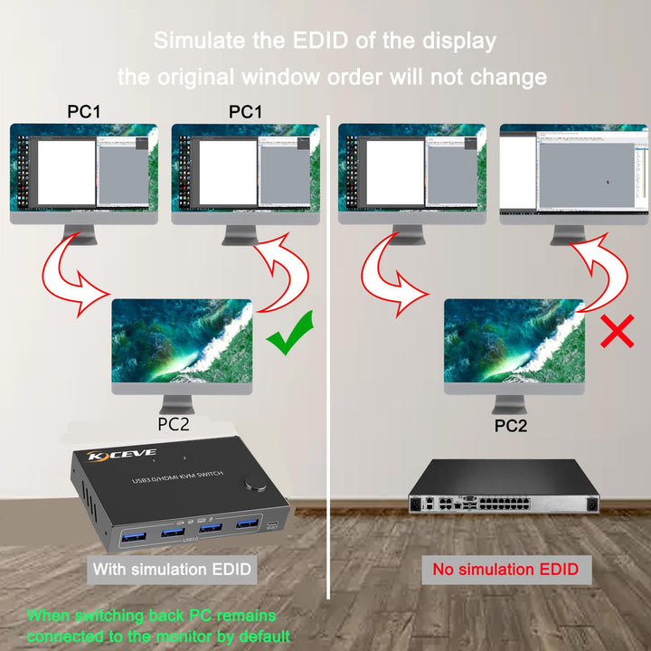 KVM Switch 2 Ports, HDMI USB KVM Switcher Support Keyboard Hotkey Switch Way, for 2PC Share One Keyboard Mouse and Monitor, HUD 4K (3840x2160) Supported