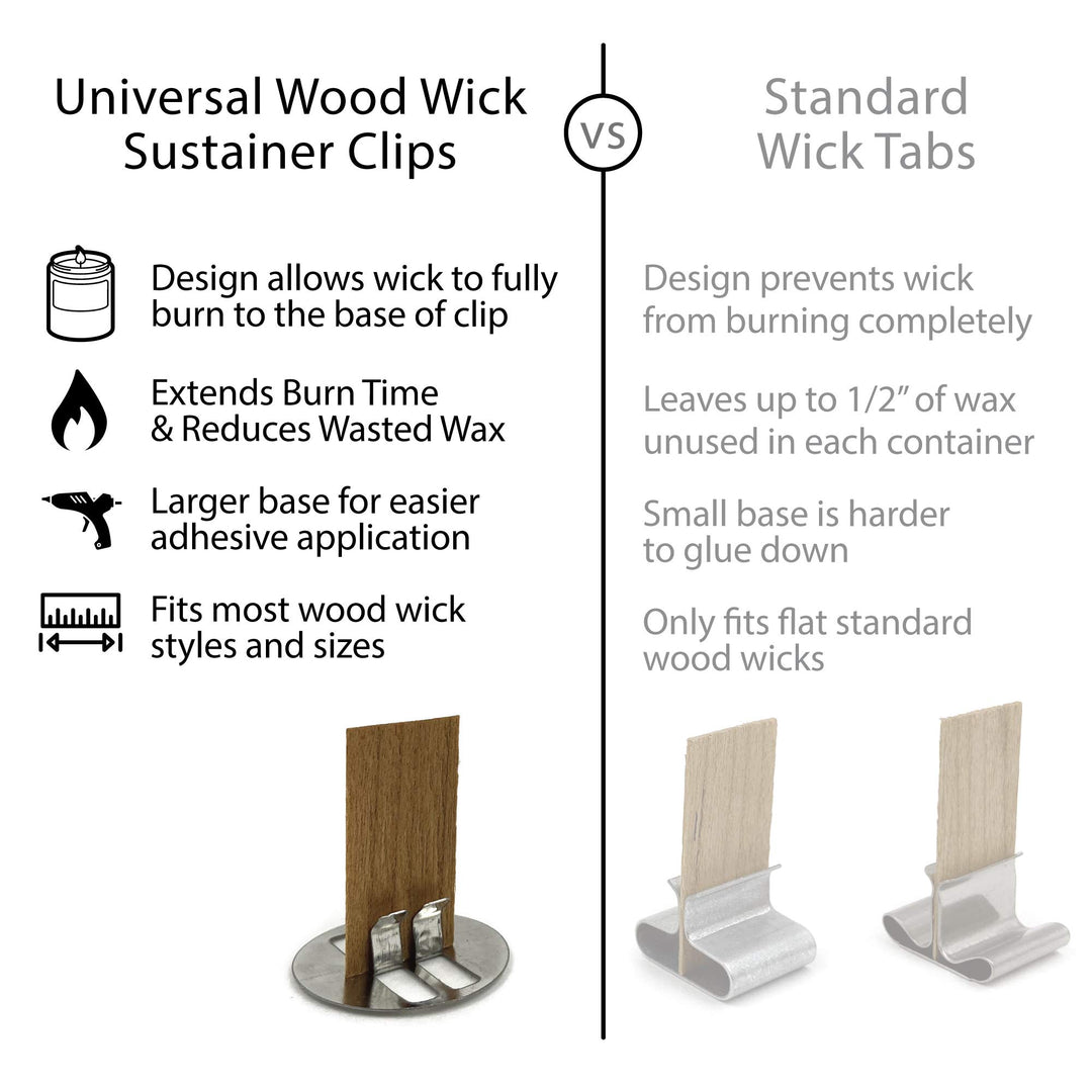 Universal Wood Wick Clips for Candles | Sustainer Tabs Fit Most Wooden Wicks | Longer Burn Time &amp; Less Wasted Wax (300 Pack)