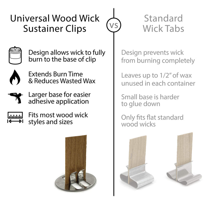 Universal Wood Wick Clips for Candles | Sustainer Tabs Fit Most Wooden Wicks | Longer Burn Time &amp; Less Wasted Wax (300 Pack)