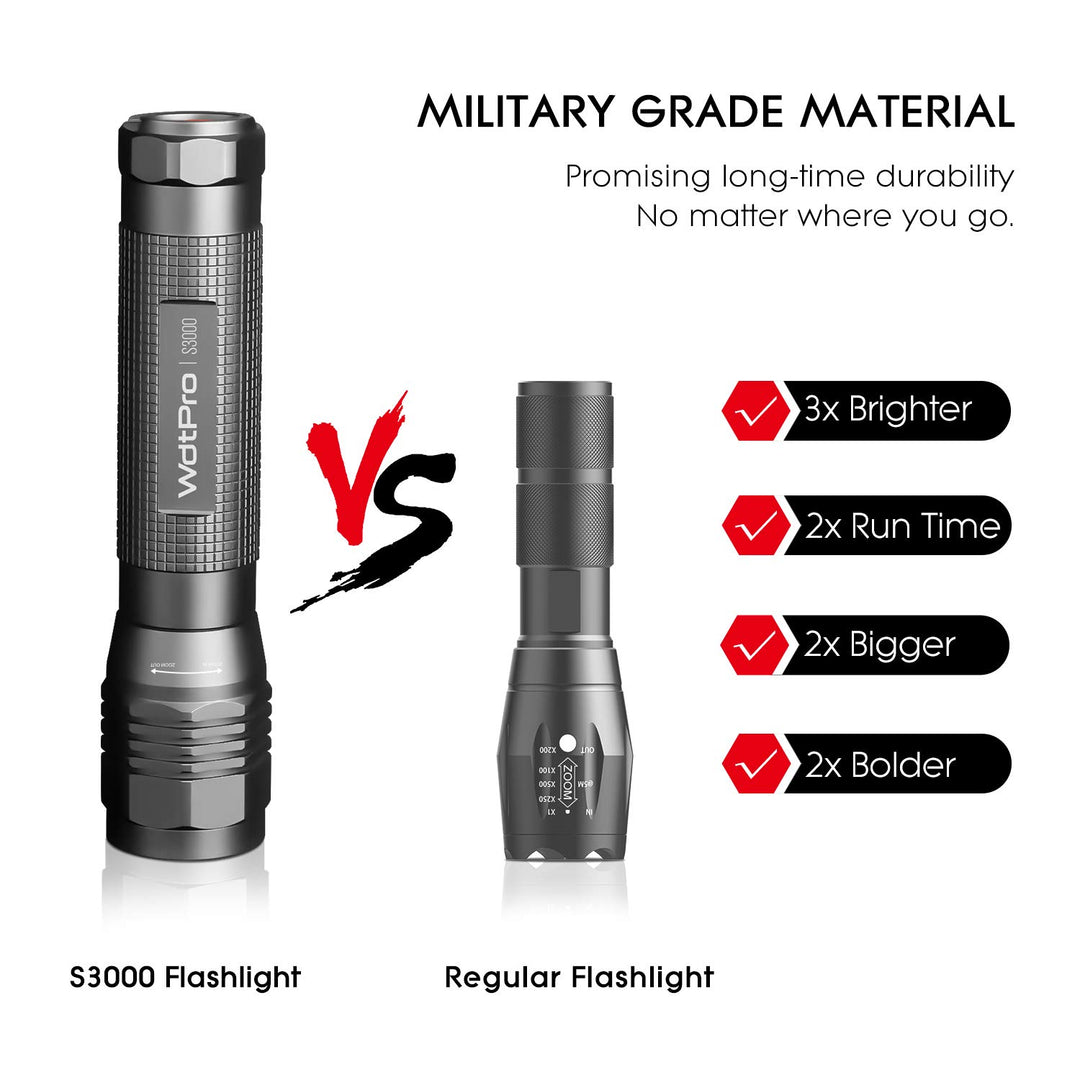 WdtPro High-Powered LED Flashlight S3000, Super Bright 