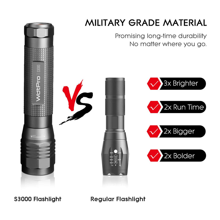 WdtPro High-Powered LED Flashlight S3000, Super Bright 