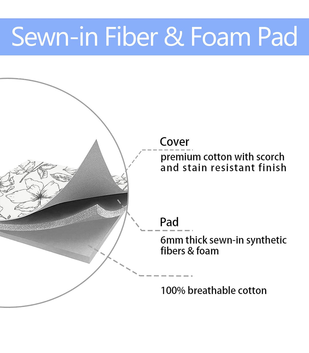 15x54 Ironing Board Cover and Pad with Elastic Edge and Scorch and Stain Resistant Thick Padding Ironing Board Covers 4 Fasteners and Protective Scorch Mesh Cloth