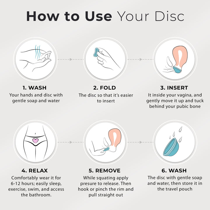 CareCup Reusable Menstrual Disc - Set of 2 Menstrual Cup - Soft Period Disc for Women Designed with Flexible, Medical-Grade Silicone Period Cup (2 Small)