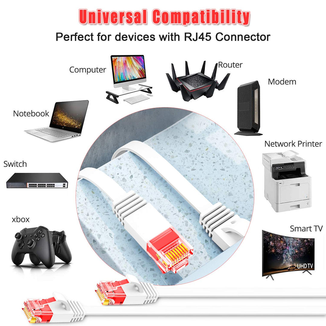 Cat 6 Ethernet Cable 100 ft White Computer LAN Cable Flat RJ45 high Speed Internet Patch Cable Ethernet Cord with Cable Clips for modems (White, 100FT)