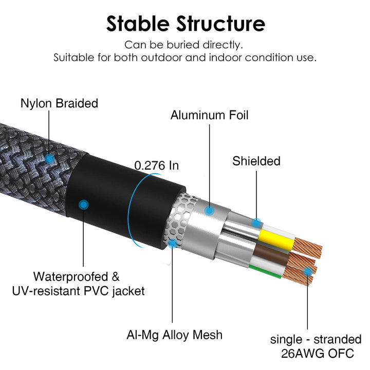 Cat 8 Ethernet Cable 6ft, Nylon Braided Cat 8 Flat Ethernet Cable, S/FTP 28AWG, 40Gbps &amp; 2000MHz Indoor Outdoor for PS5, Xbox, Router, Gaming, PC