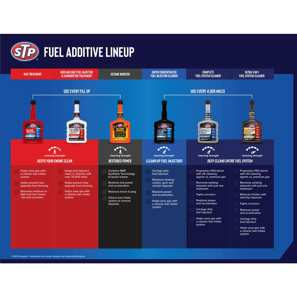 Super Concentrated Fuel Injector Cleaner, Injector Cleaner Unclogs Dirty Fuel Injectors and Restores Lost Power, 12 Oz