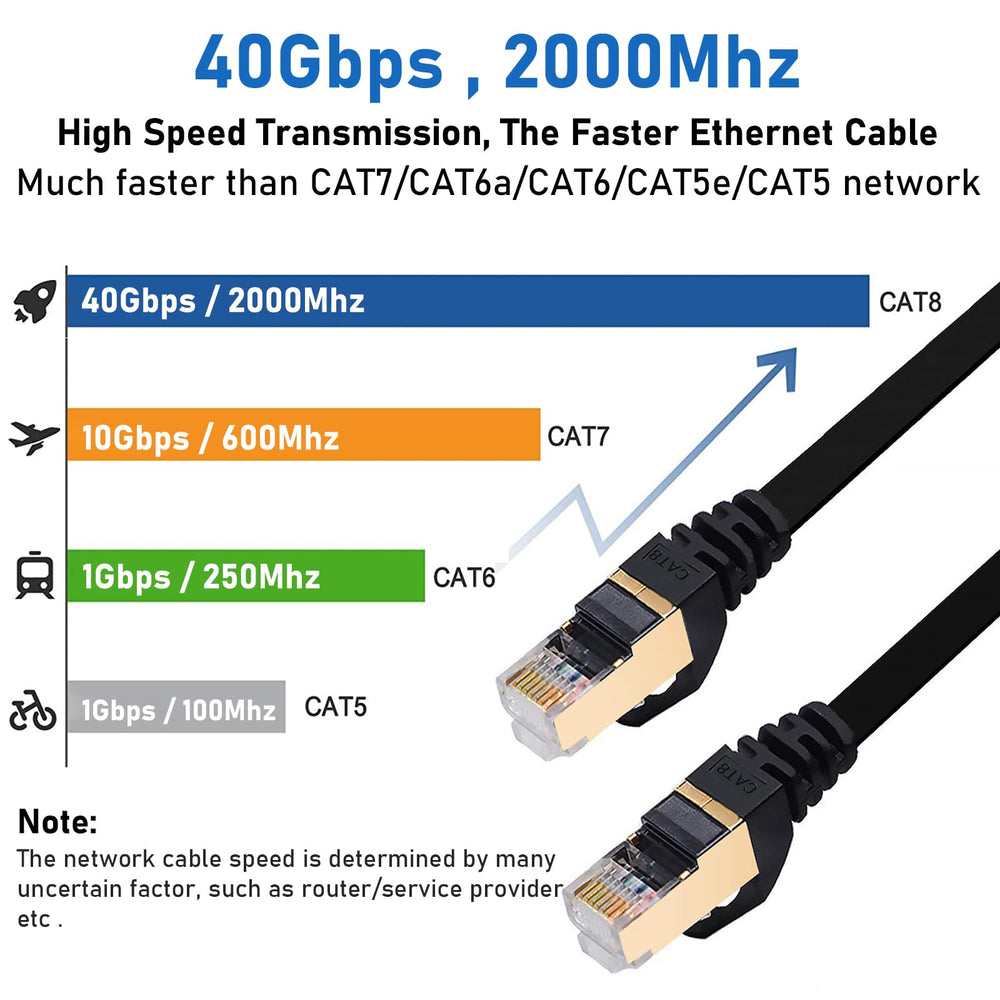 Cat 8 Ethernet Cable 20 FT, 40Gbps 2000MHz Cat8 High Speed Flat Internet Network Patch Cord, SFTP Shielded Lan Wire with Gold Plated RJ45 Connector for Outdoor Indoor, with 15 Clips- 20FT Black