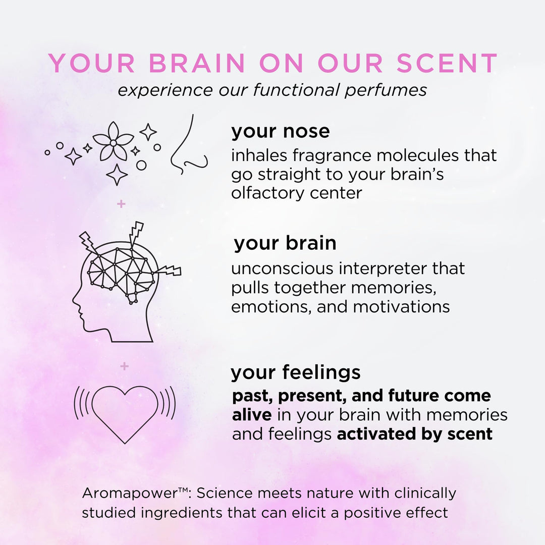 Hair &amp; Body Mist - French Lilac Hair &amp; Body Spray for Women - Body Mist Perfumes for Women - Hair Perfume - Clean Fragrance - Fresh &amp; Flora - Vegan &amp; Cruelty-Free Dermatologist Tested