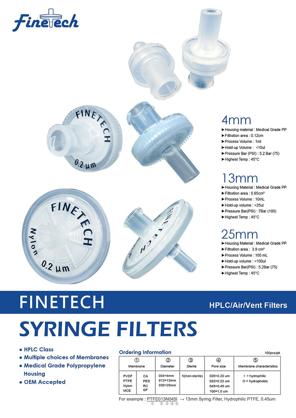 Nylon Syringe Filters 25mm Diameter 0.22µm Pore Size for Laboratory Filtration (Pack of 20) Made in Taiwan (20, Nylon 25mm 0.22um)