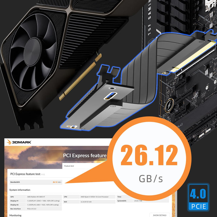 GLOTRENDS 200mm PCIe 4.0 X16 GPU Riser Cable, Female 90