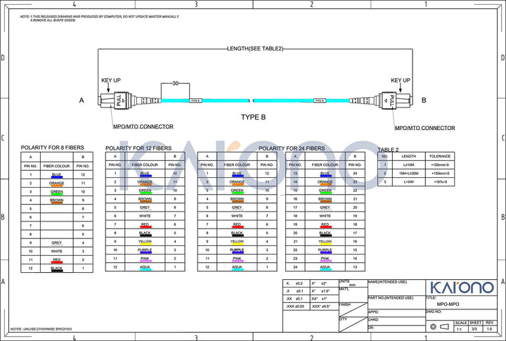 Karono 10ft/3M MPO to MPO Fiber Patch Cable, 8 Fibers O