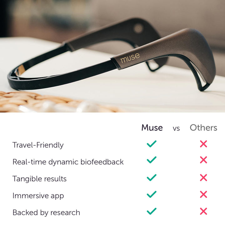 2: Smart Meditation Headband | Mindfulness &amp; Relaxation Aid with Real-Time Sound Feedback | Multi Sensor Biofeedback Devices for Home Use with Responsive Sound Feedback Guidance