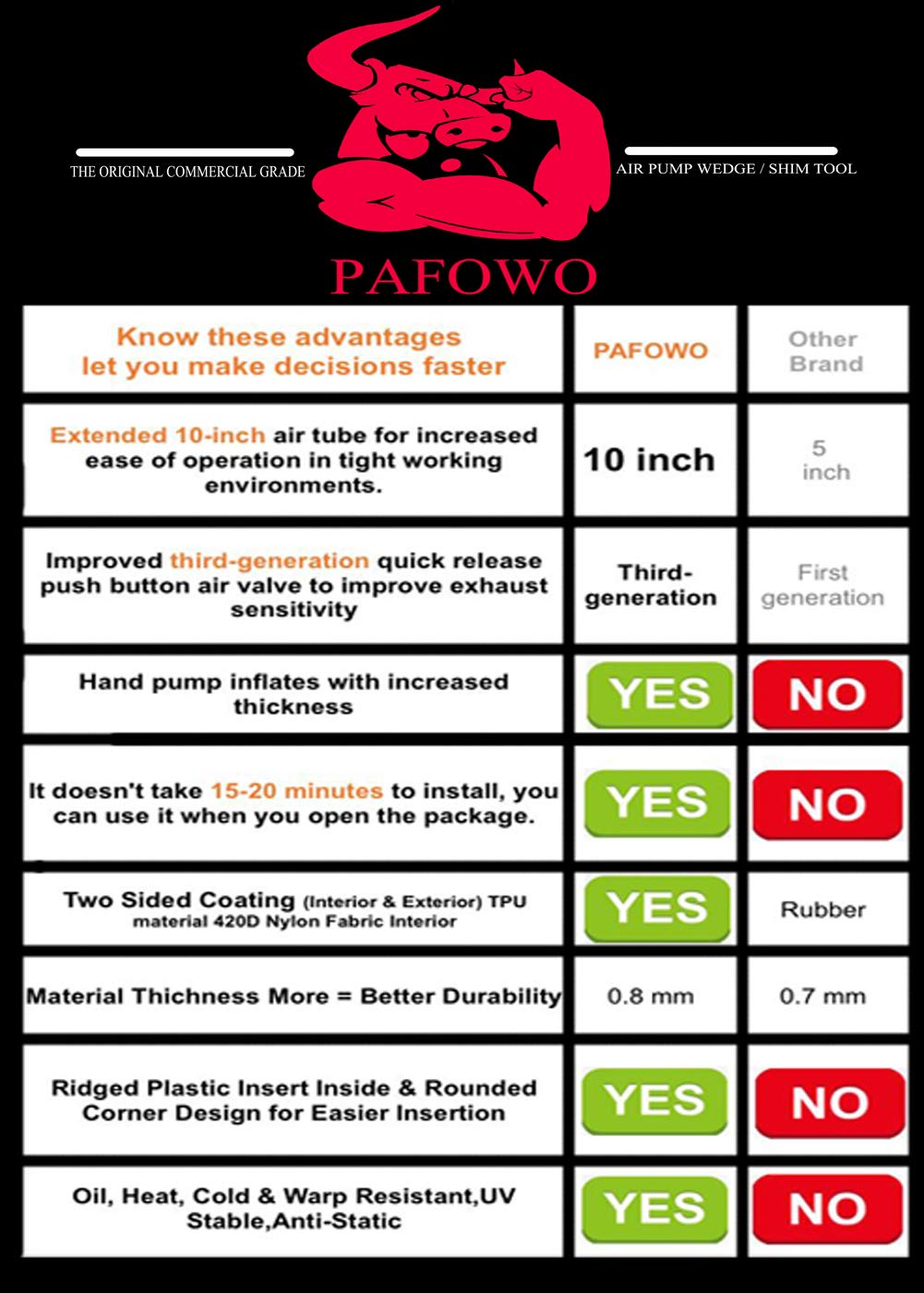IMPROVED 3 Piece Commercial Grade Air Wedge Bag Pump Professional Leveling Kit &amp; Alignment Tool Inflatable Shim Bag. 3 Sizes(Small, Medium, Large) for a Variety of Jobs. 300 LB Rating