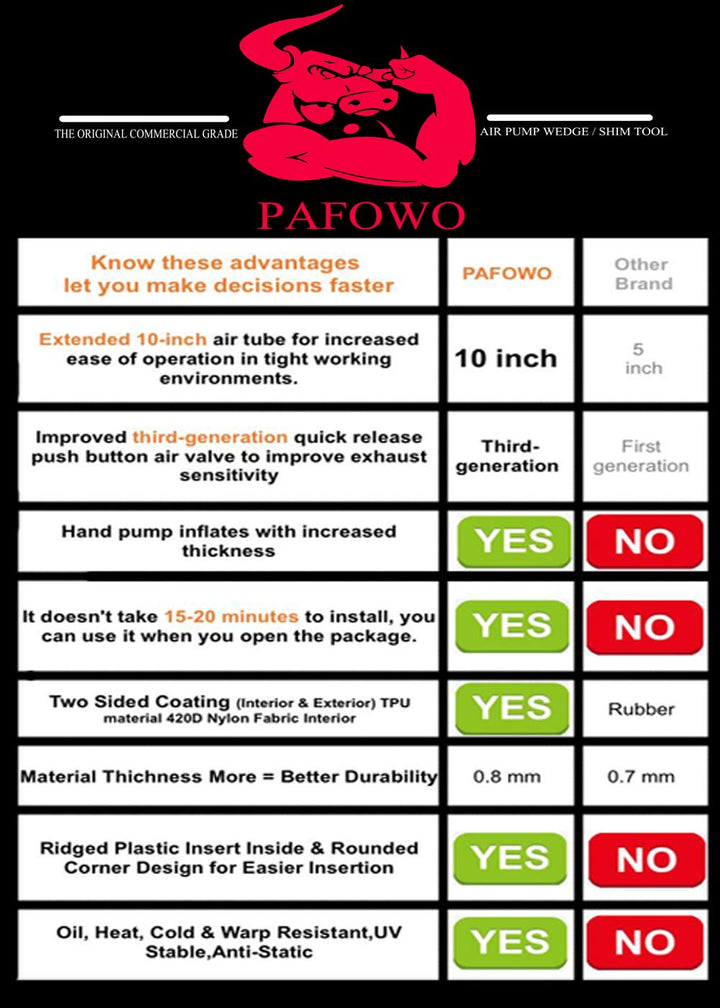 IMPROVED 3 Piece Commercial Grade Air Wedge Bag Pump Professional Leveling Kit &amp; Alignment Tool Inflatable Shim Bag. 3 Sizes(Small, Medium, Large) for a Variety of Jobs. 300 LB Rating