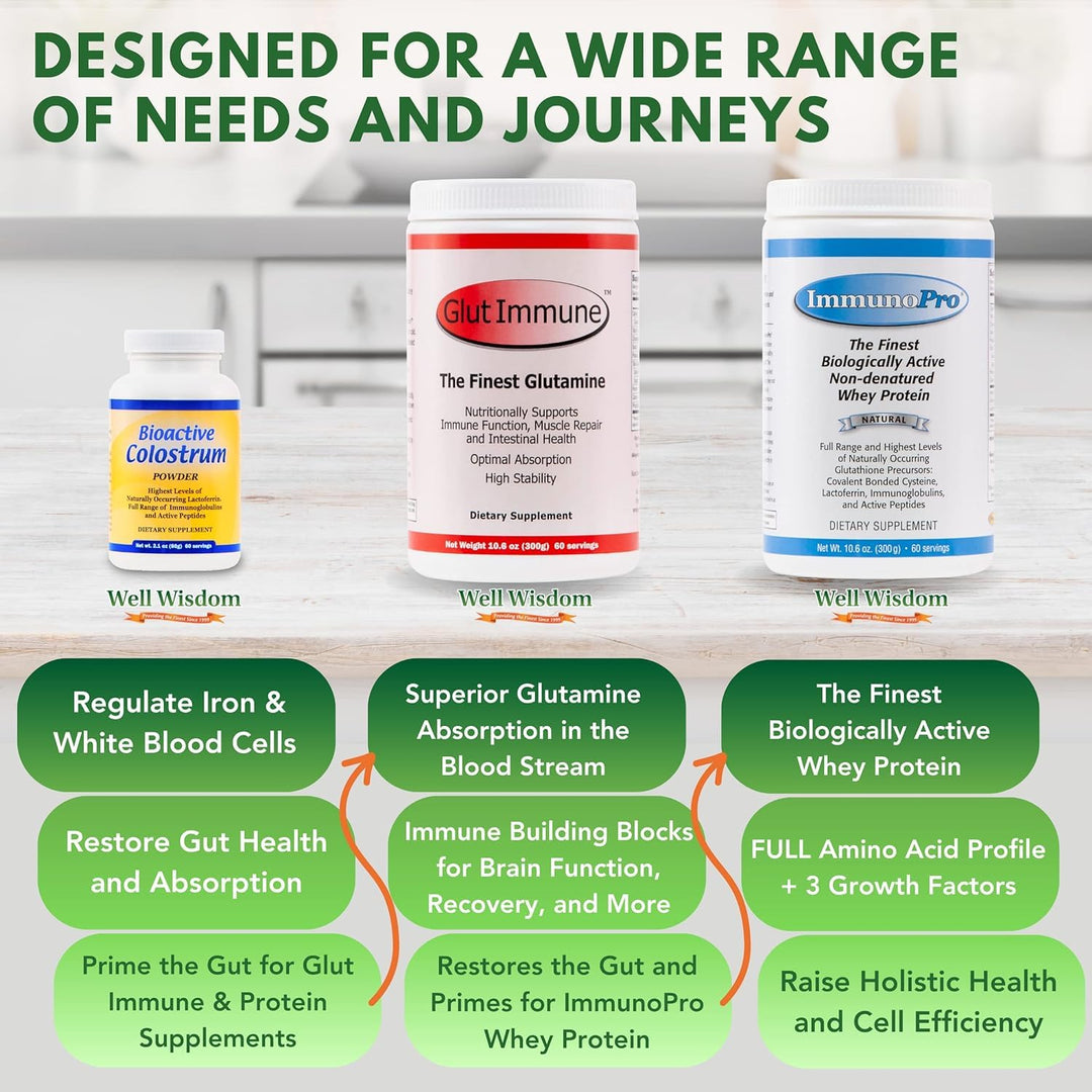Glut Immune The Finest Glutamine Powder Dairy-Free 300g Well Wisdom, Naturally Superior Covalent Bonded Glutamine Supplement for Gut Health, Immune Focus &amp; Recovery with 60 Servings