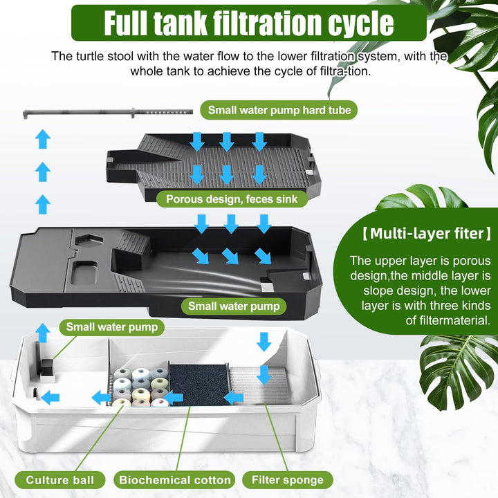 Binano 18.2''×9.1''×7.8'' Turtle Aquarium Turtle Tank kit Includes Accessories with Water Filter High Anti-Escape Fence and Large Space, Turtles can be Given a Shower, Habitat for Terrapin Turtles