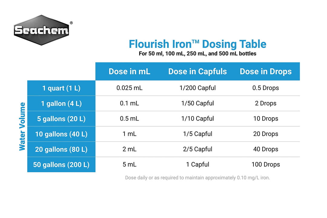 Seachem Flourish Iron 250ml